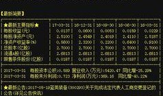 蓝英装备最新爆料,揭秘未来军事装备革新动向